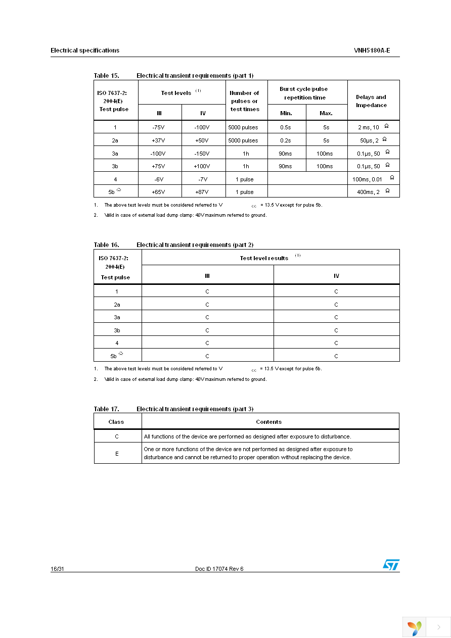 VNH5180ATR-E Page 16