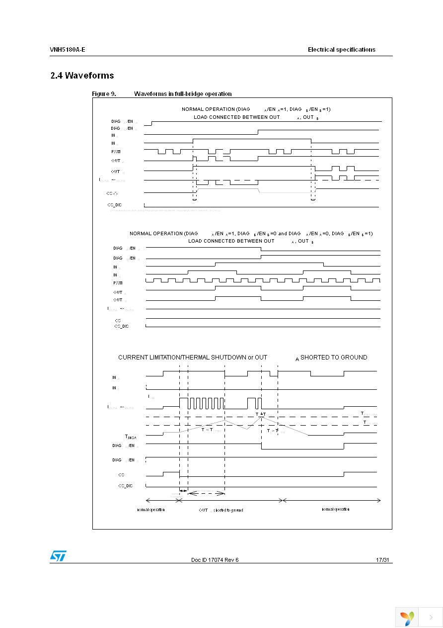 VNH5180ATR-E Page 17