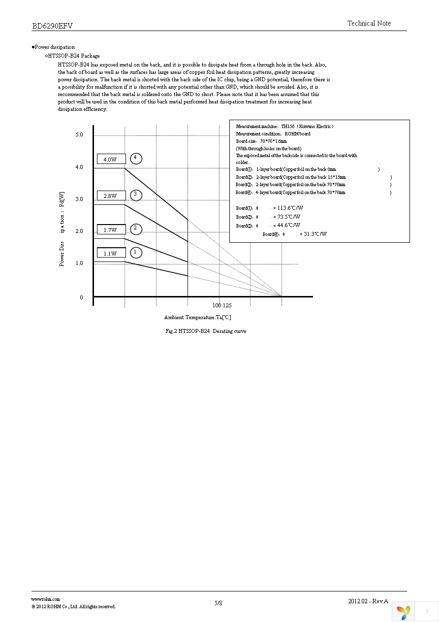 BD6290EFV-E2 Page 5