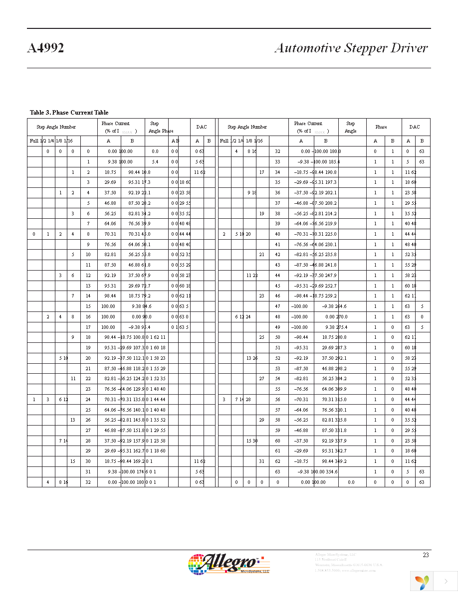 A4992KLPTR-T Page 23