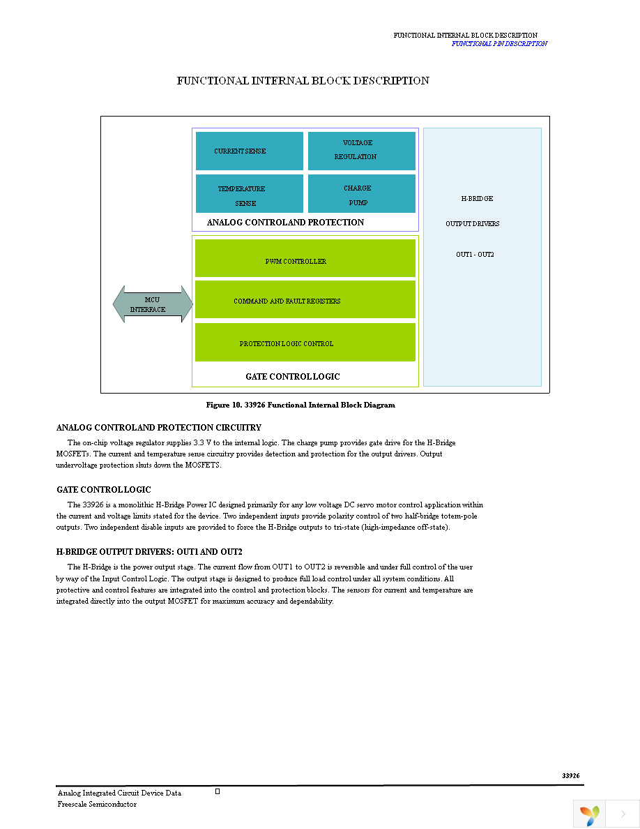 MC33926PNB Page 15