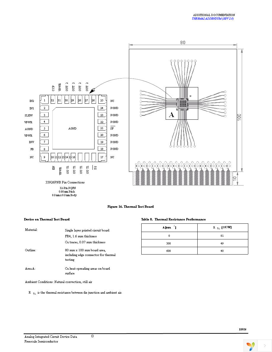 MC33926PNB Page 23