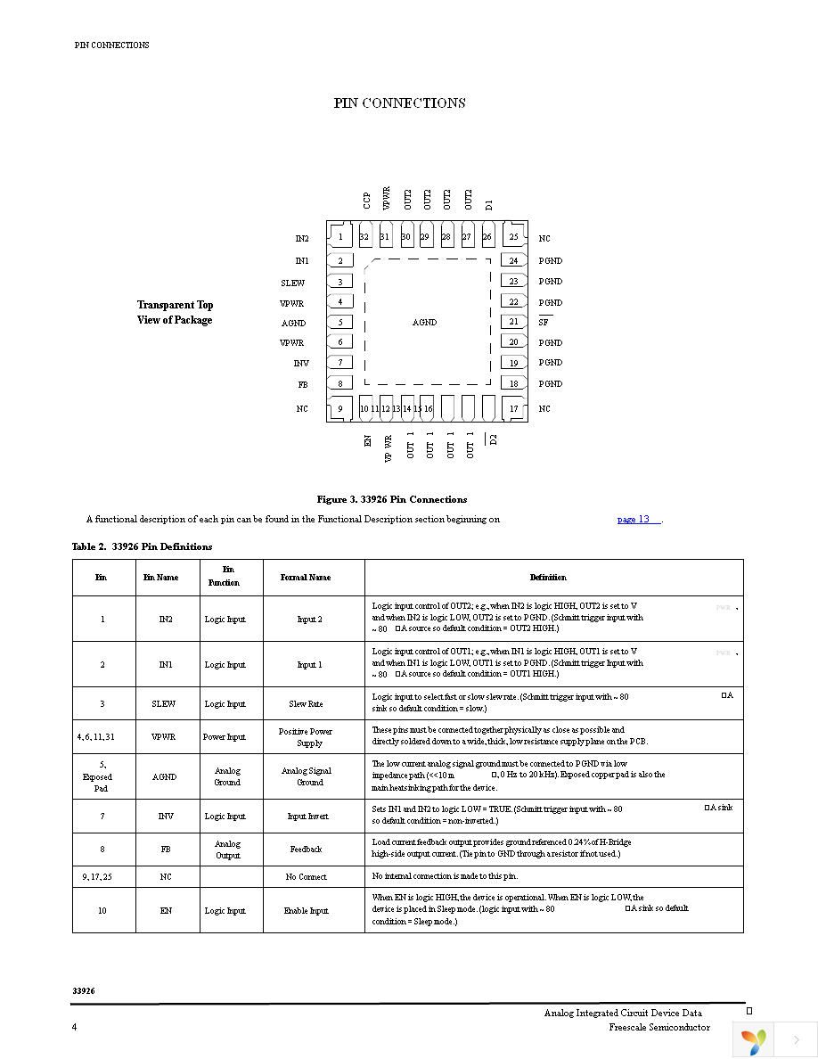 MC33926PNB Page 4