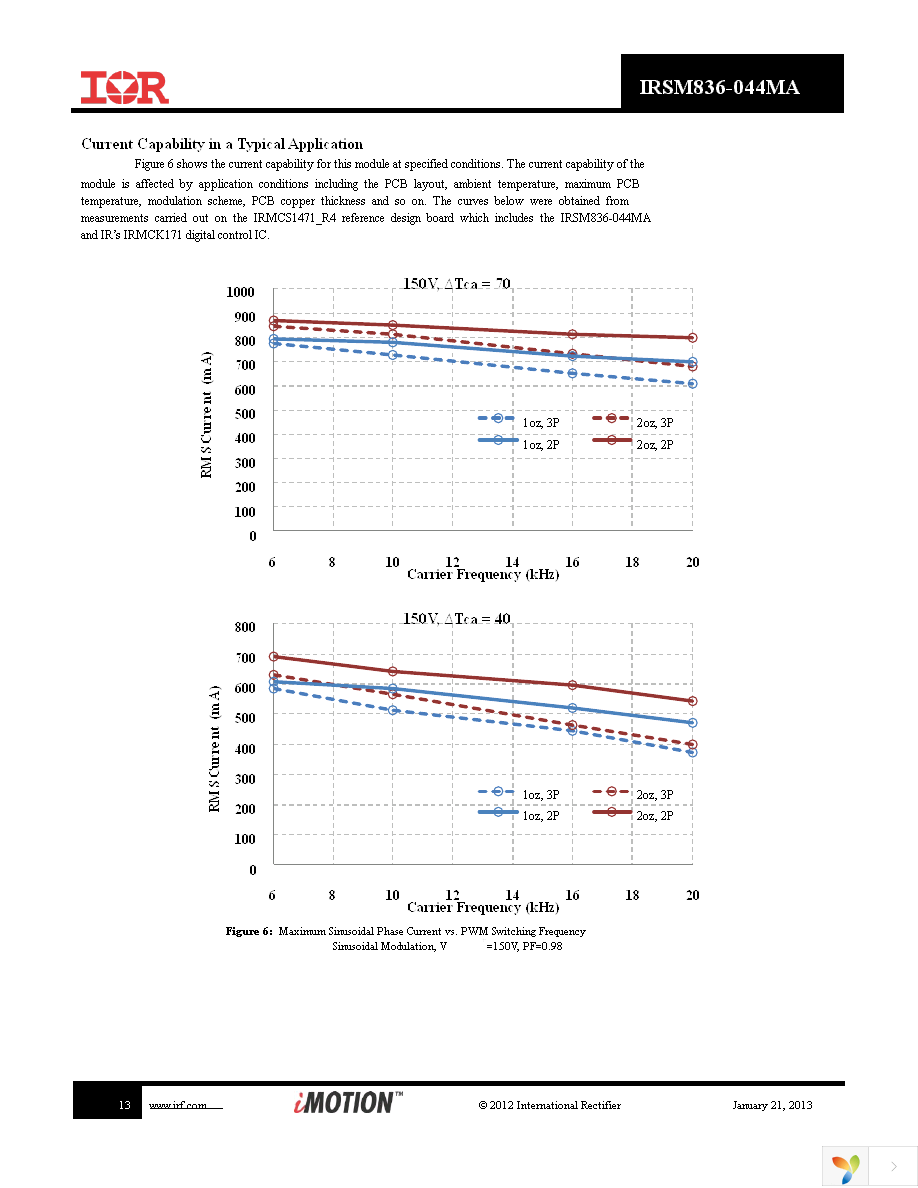 IRSM836-044MA Page 13