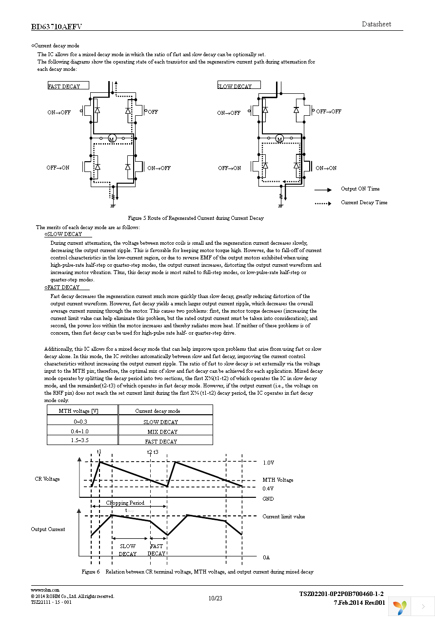 BD63710AEFV-E2 Page 10