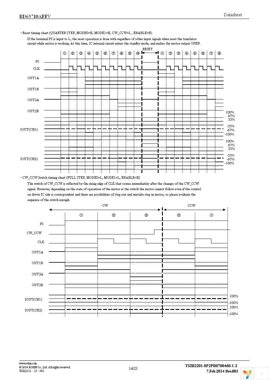 BD63710AEFV-E2 Page 14