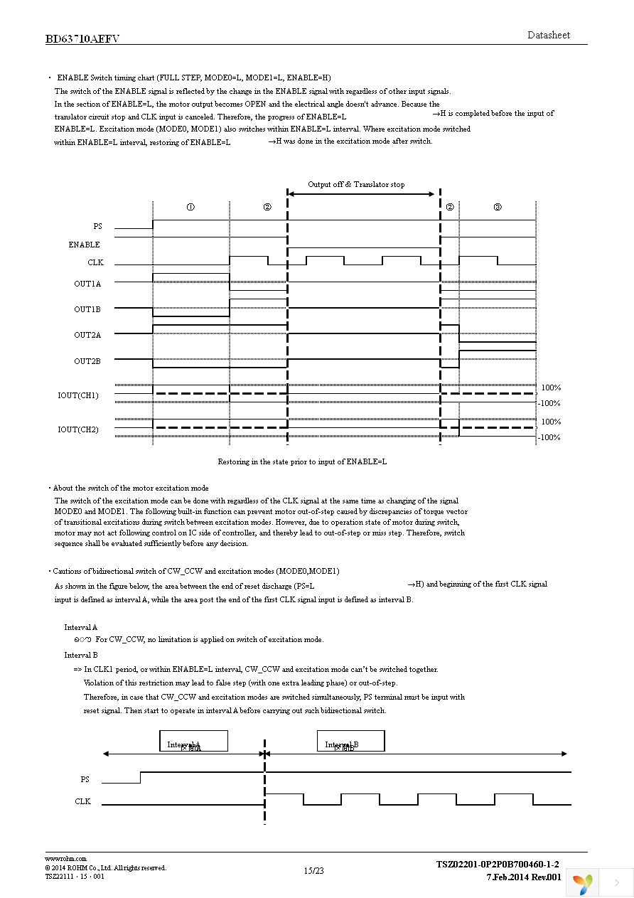 BD63710AEFV-E2 Page 15