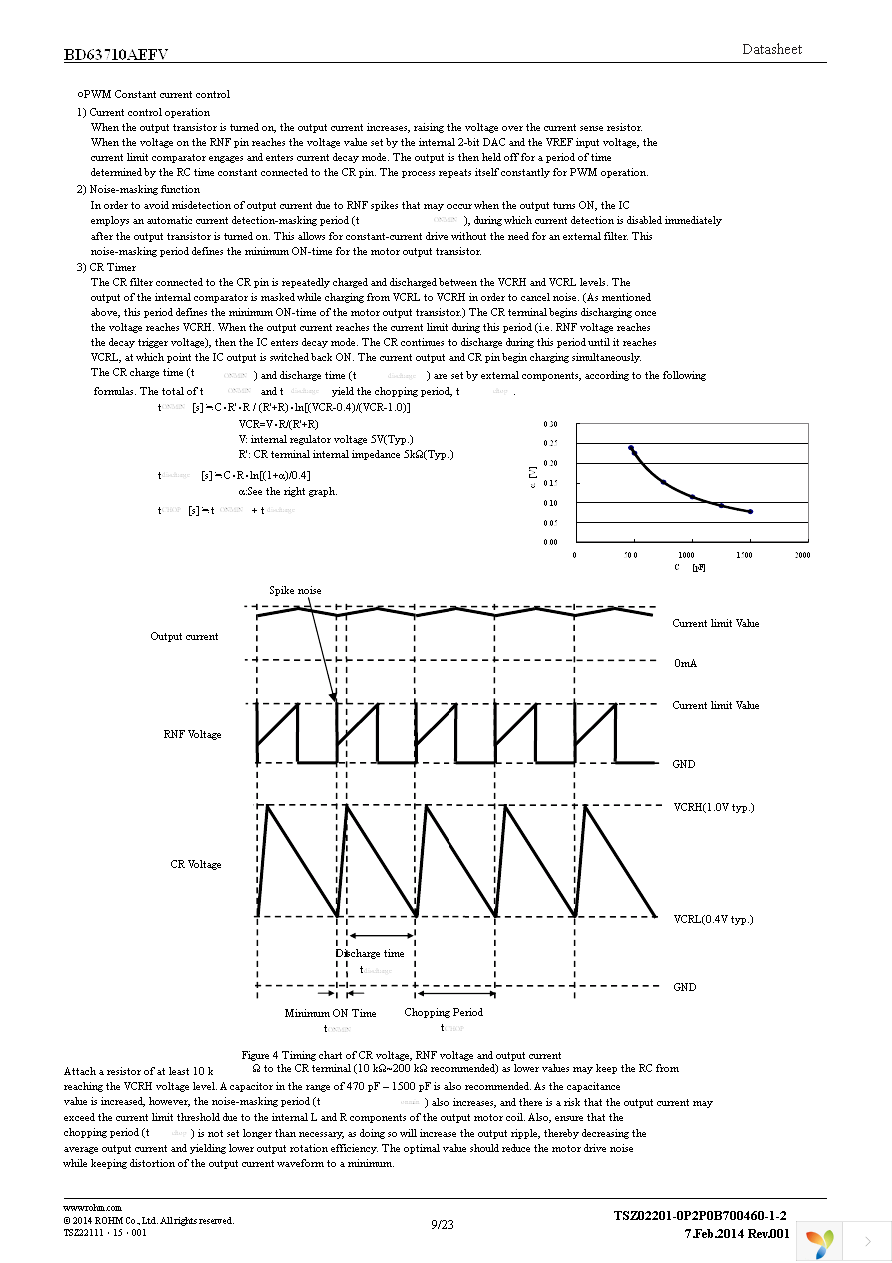 BD63710AEFV-E2 Page 9