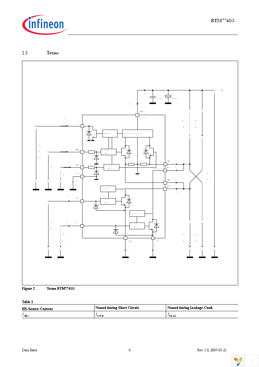 BTM7741G Page 6