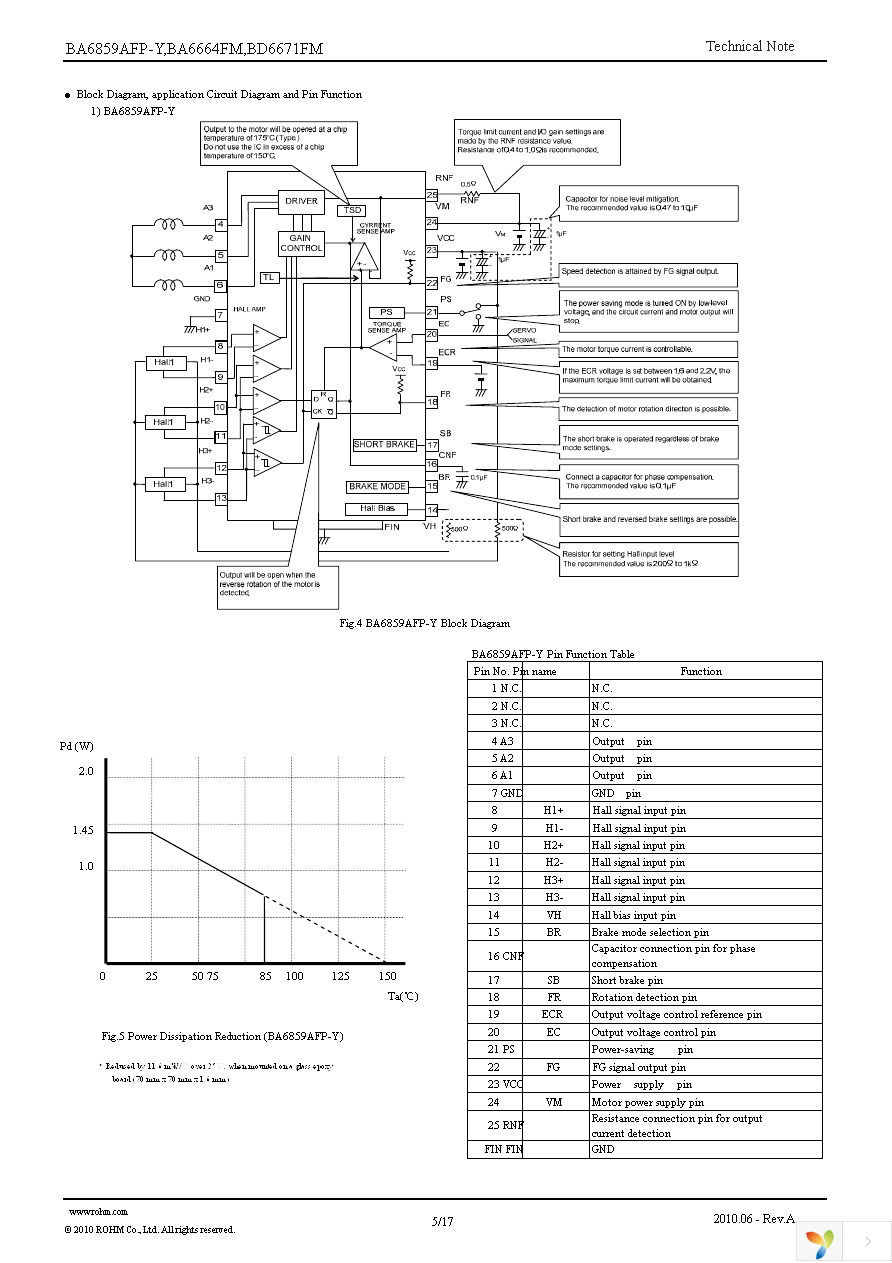 BA6664FM-E2 Page 5