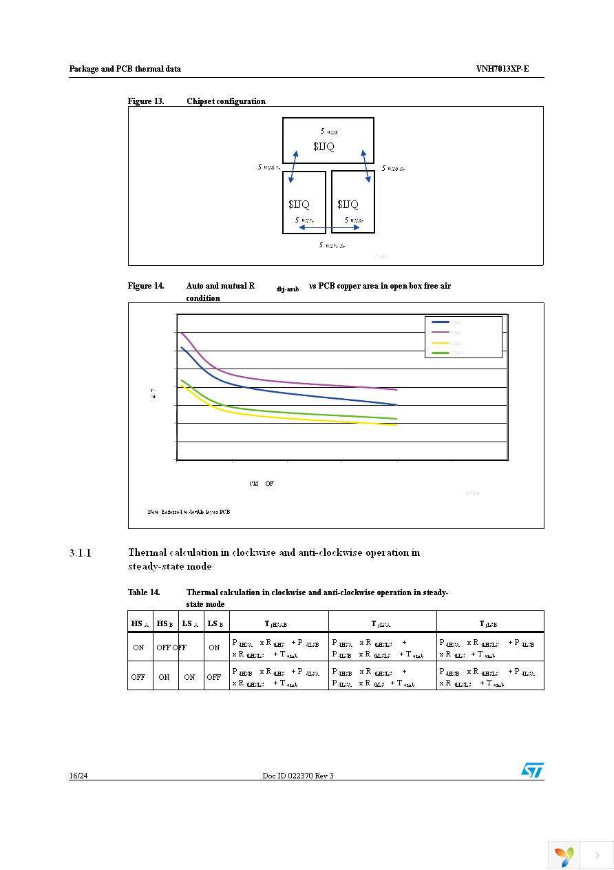 VNH7013XPTR-E Page 16