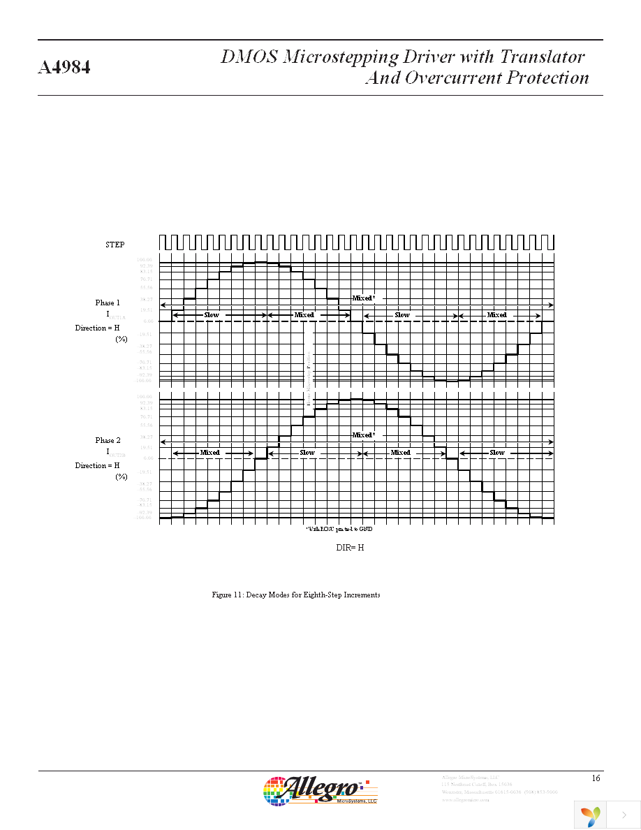 A4984SETTR-T Page 16