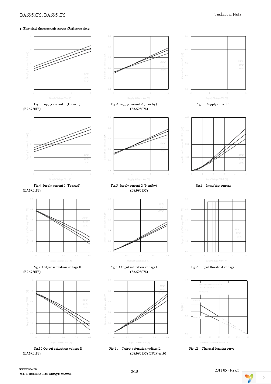 BA6951FS-E2 Page 3