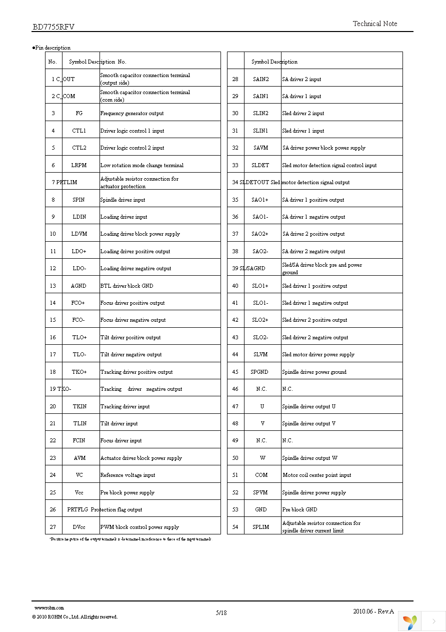 BD7755RFV-E2 Page 5