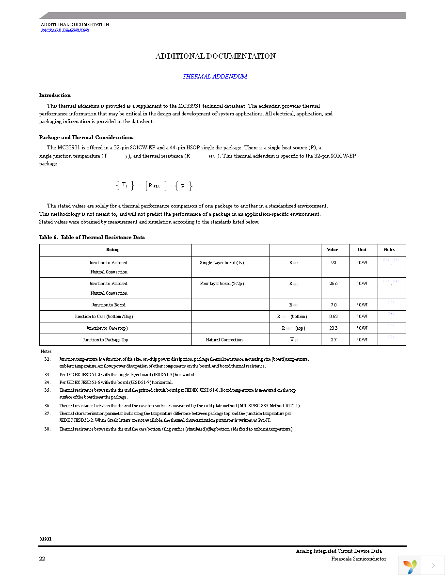 MC33931VW Page 22