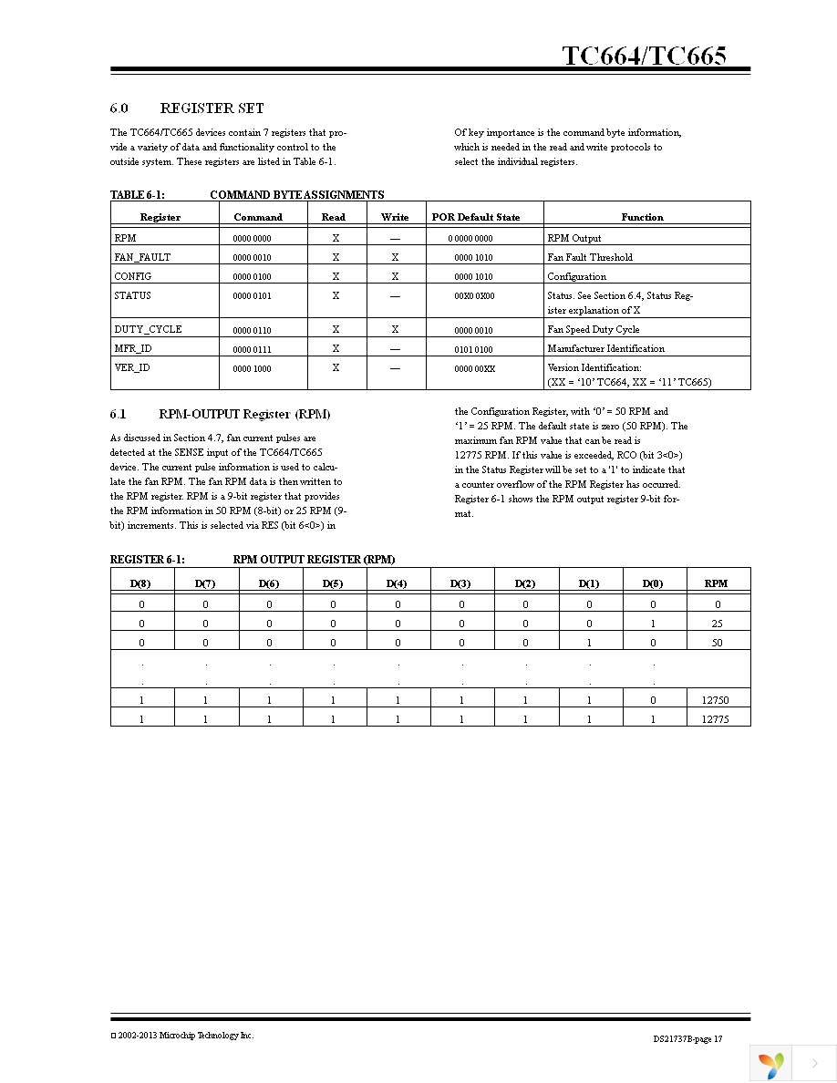 TC664EUNTR Page 17