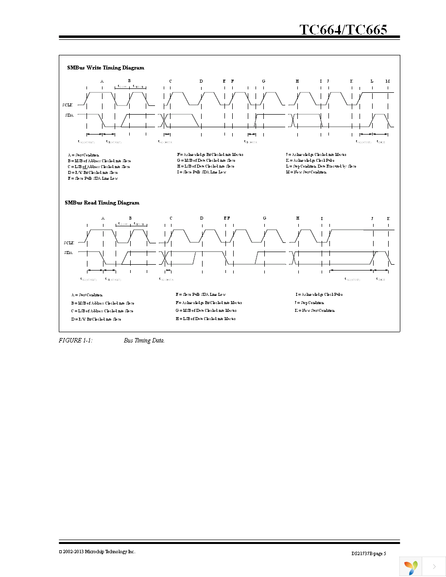 TC664EUNTR Page 5