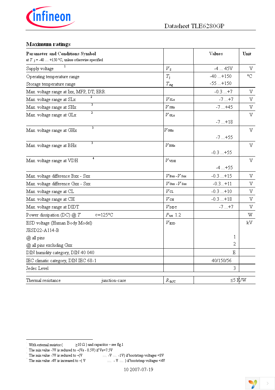 TLE6280GP Page 10