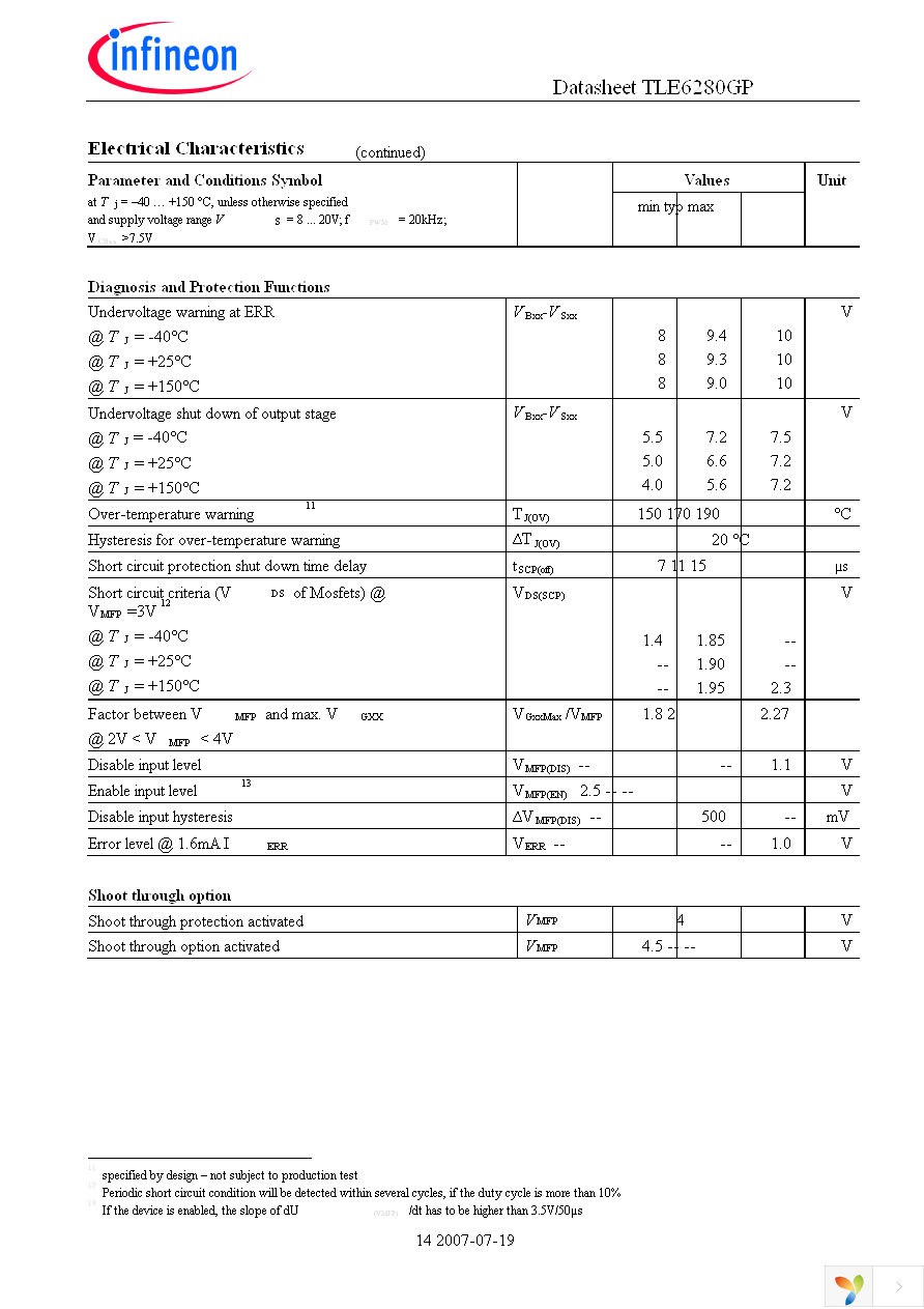 TLE6280GP Page 14