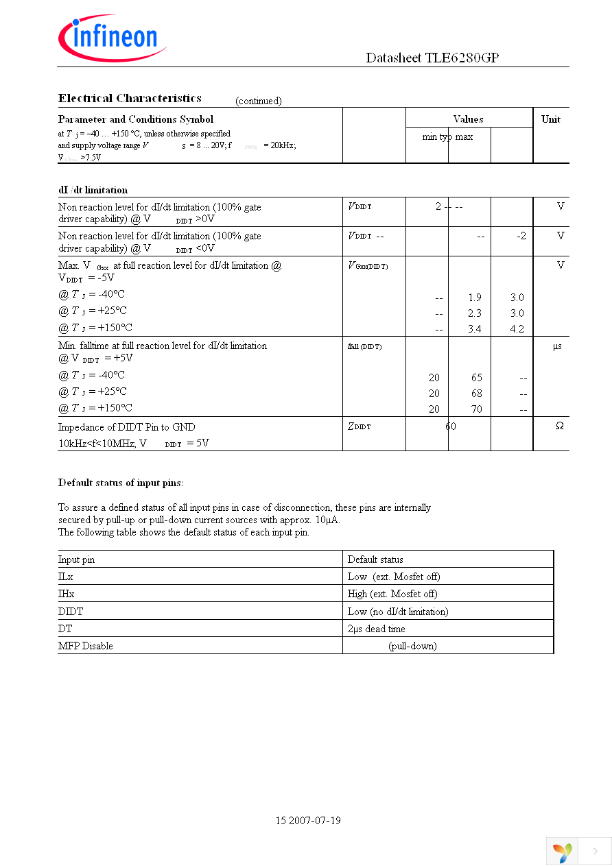 TLE6280GP Page 15