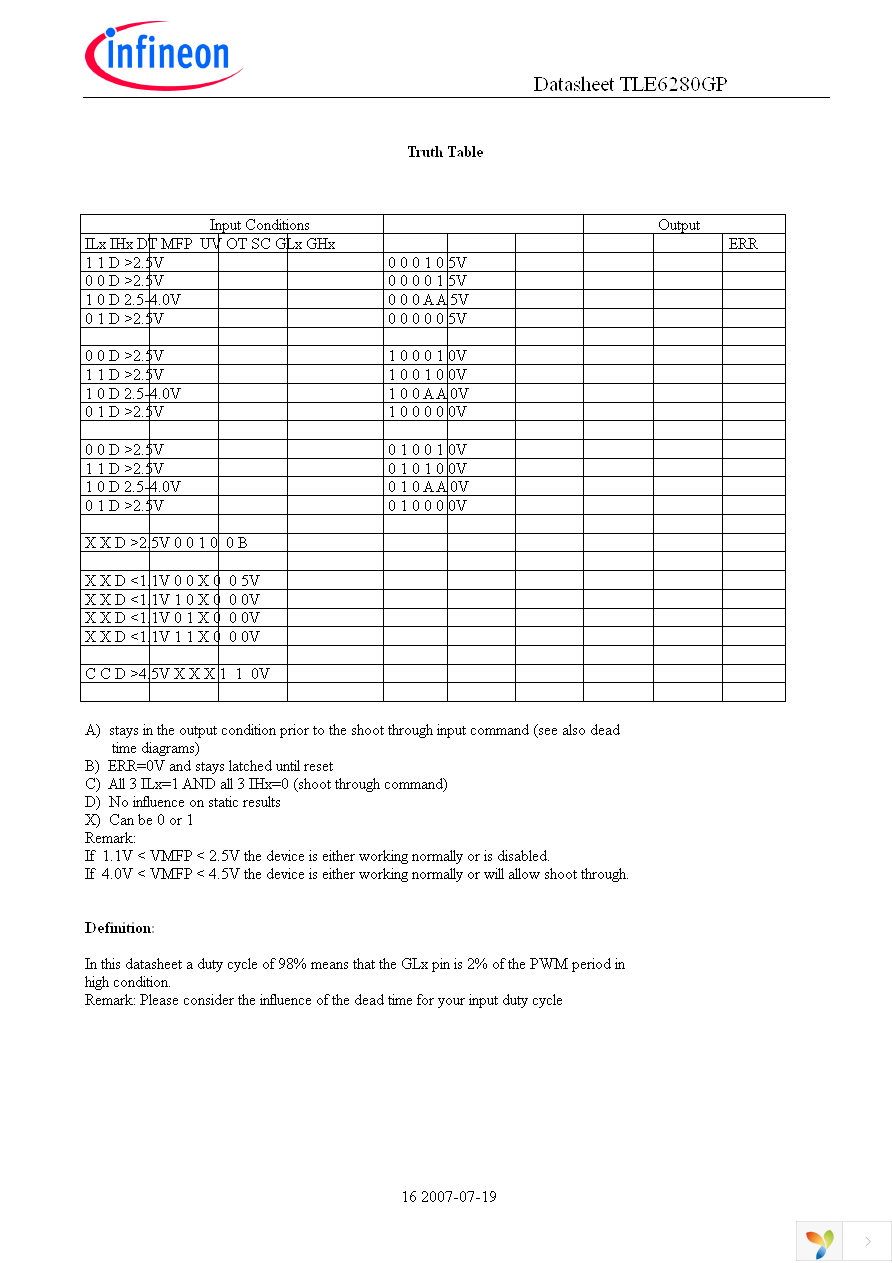 TLE6280GP Page 16