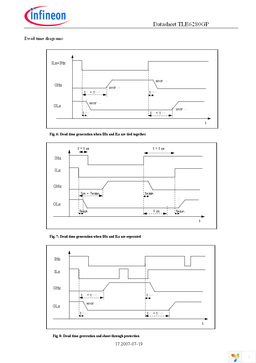 TLE6280GP Page 17