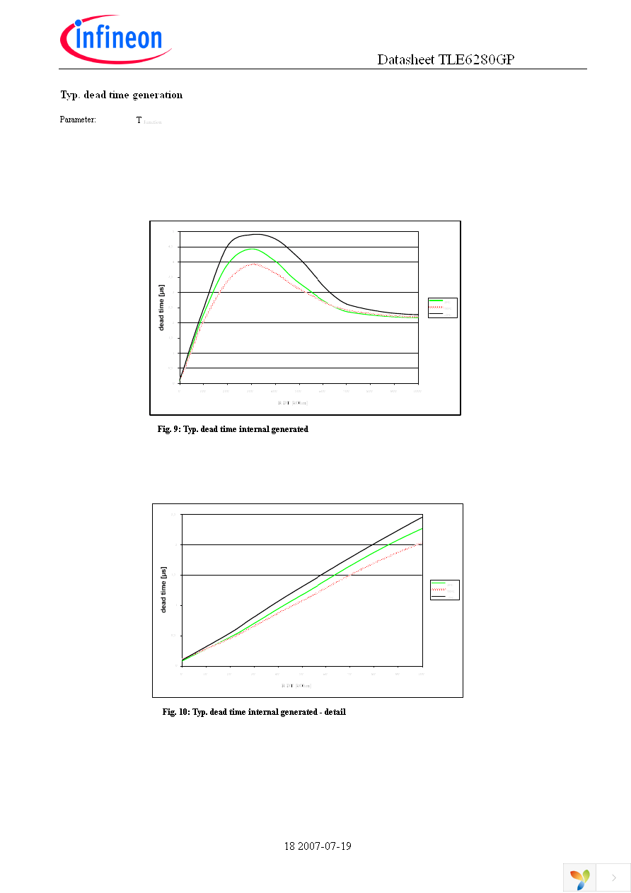 TLE6280GP Page 18