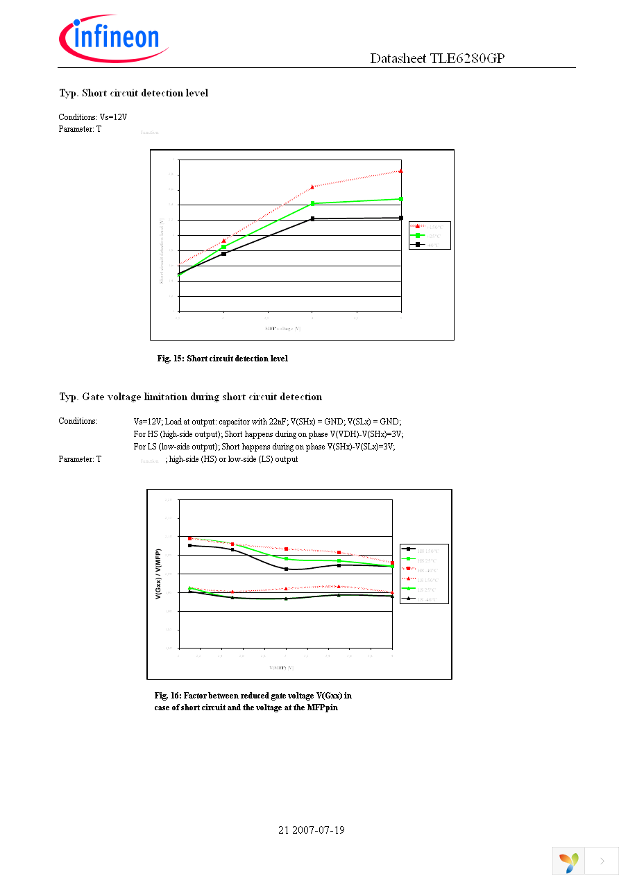 TLE6280GP Page 21