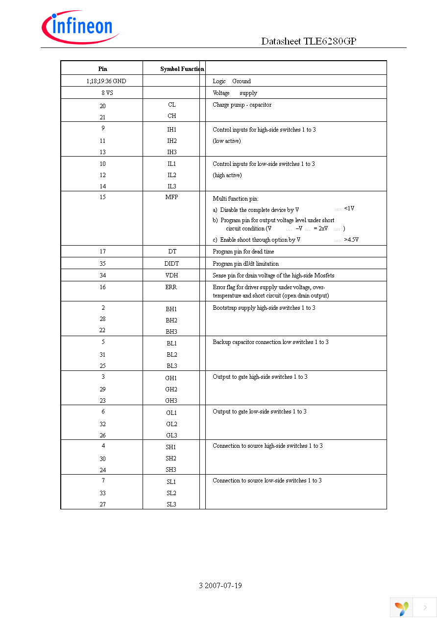 TLE6280GP Page 3