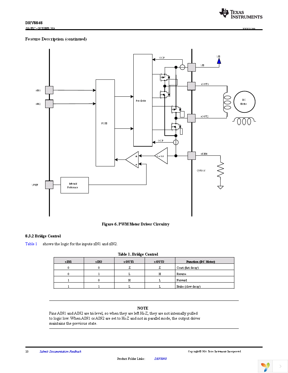 DRV8848PWP Page 10