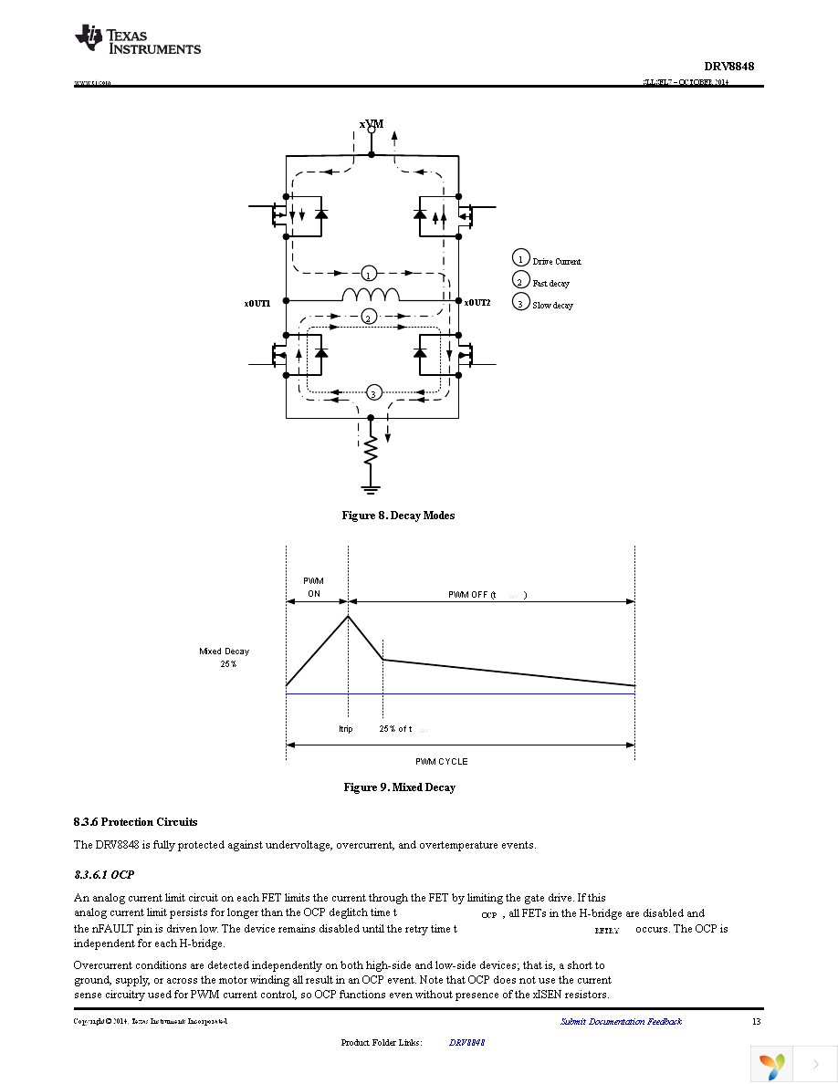 DRV8848PWP Page 13