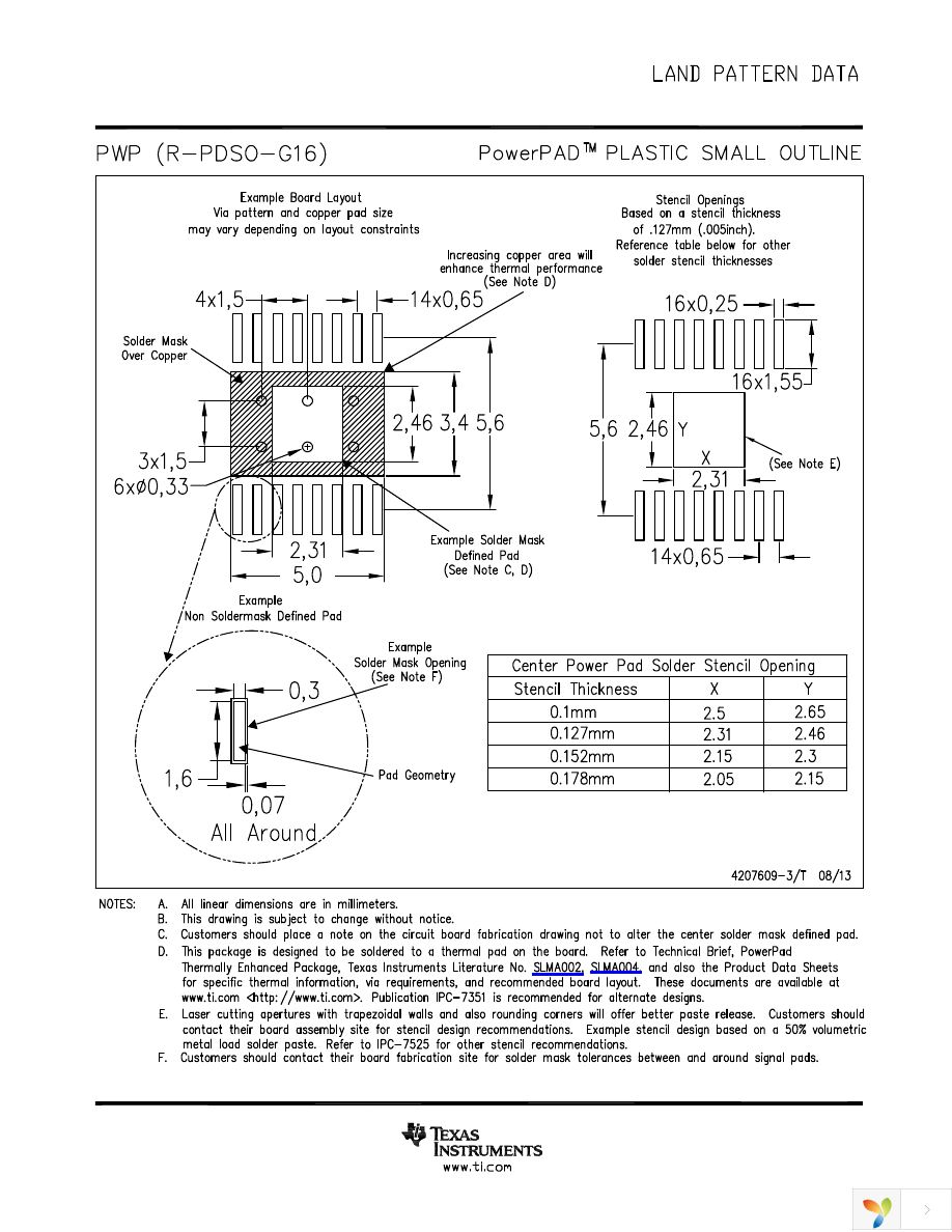 DRV8848PWP Page 27