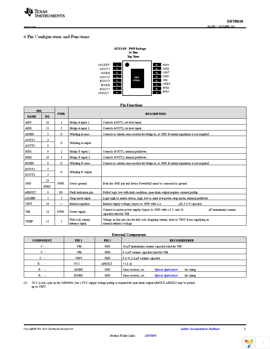 DRV8848PWP Page 3