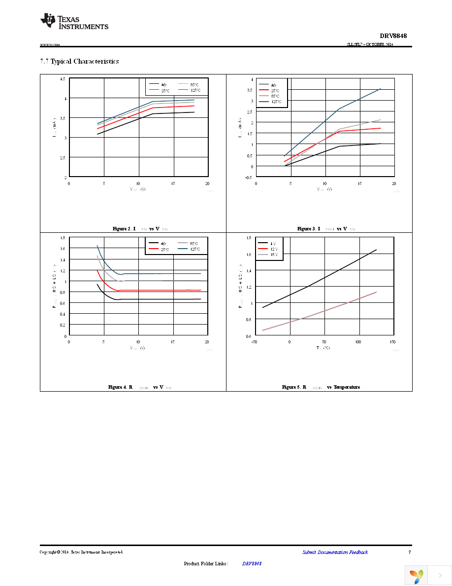 DRV8848PWP Page 7