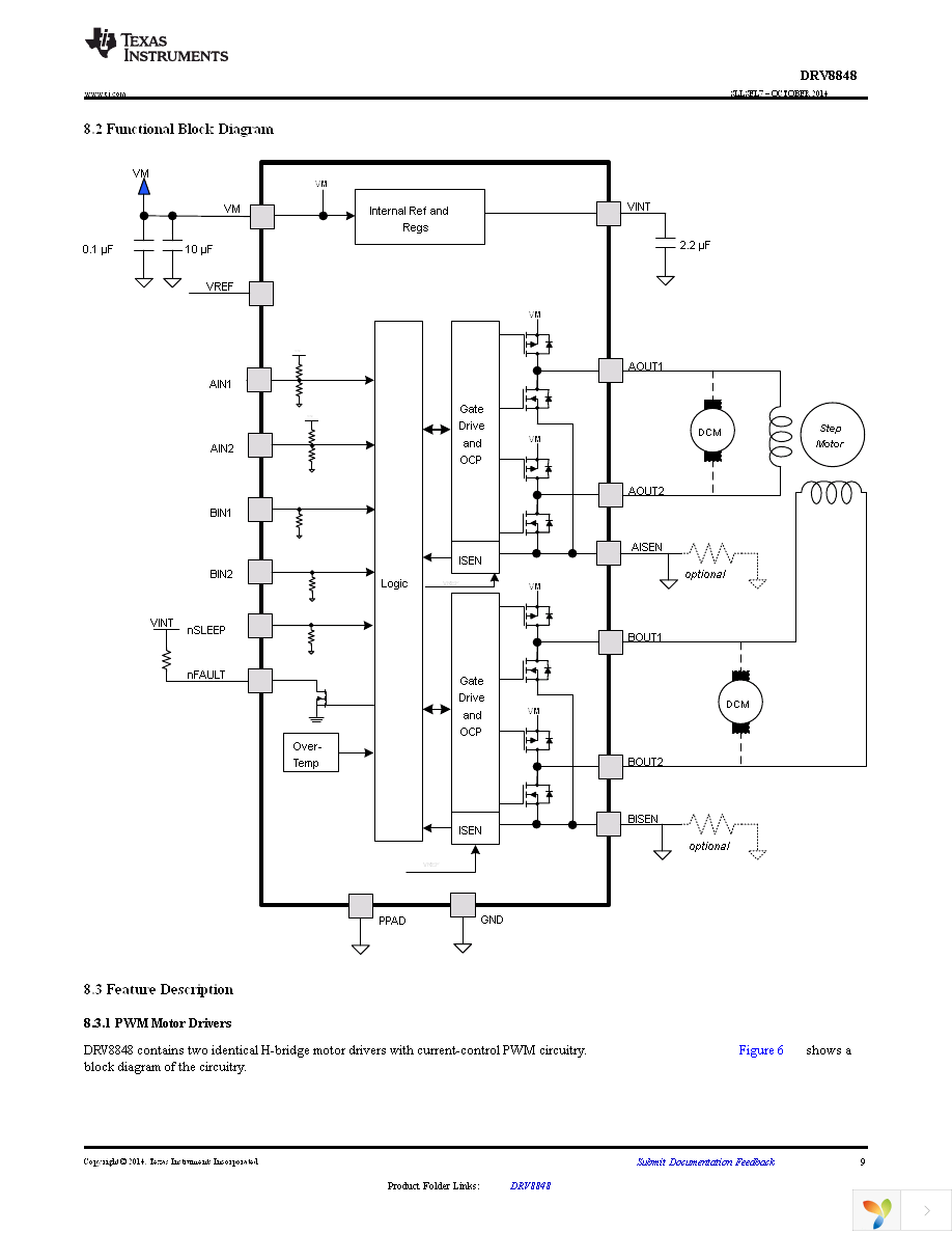 DRV8848PWP Page 9