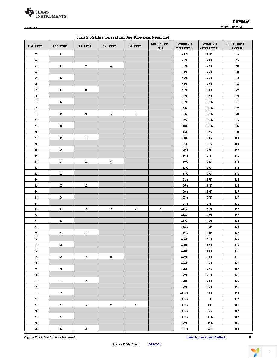 DRV8846RGET Page 13