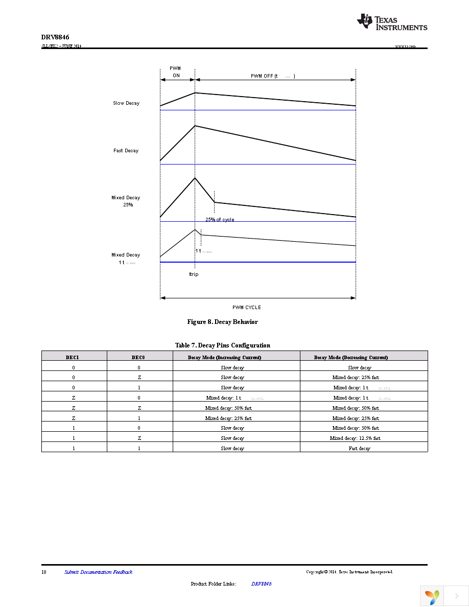 DRV8846RGET Page 18