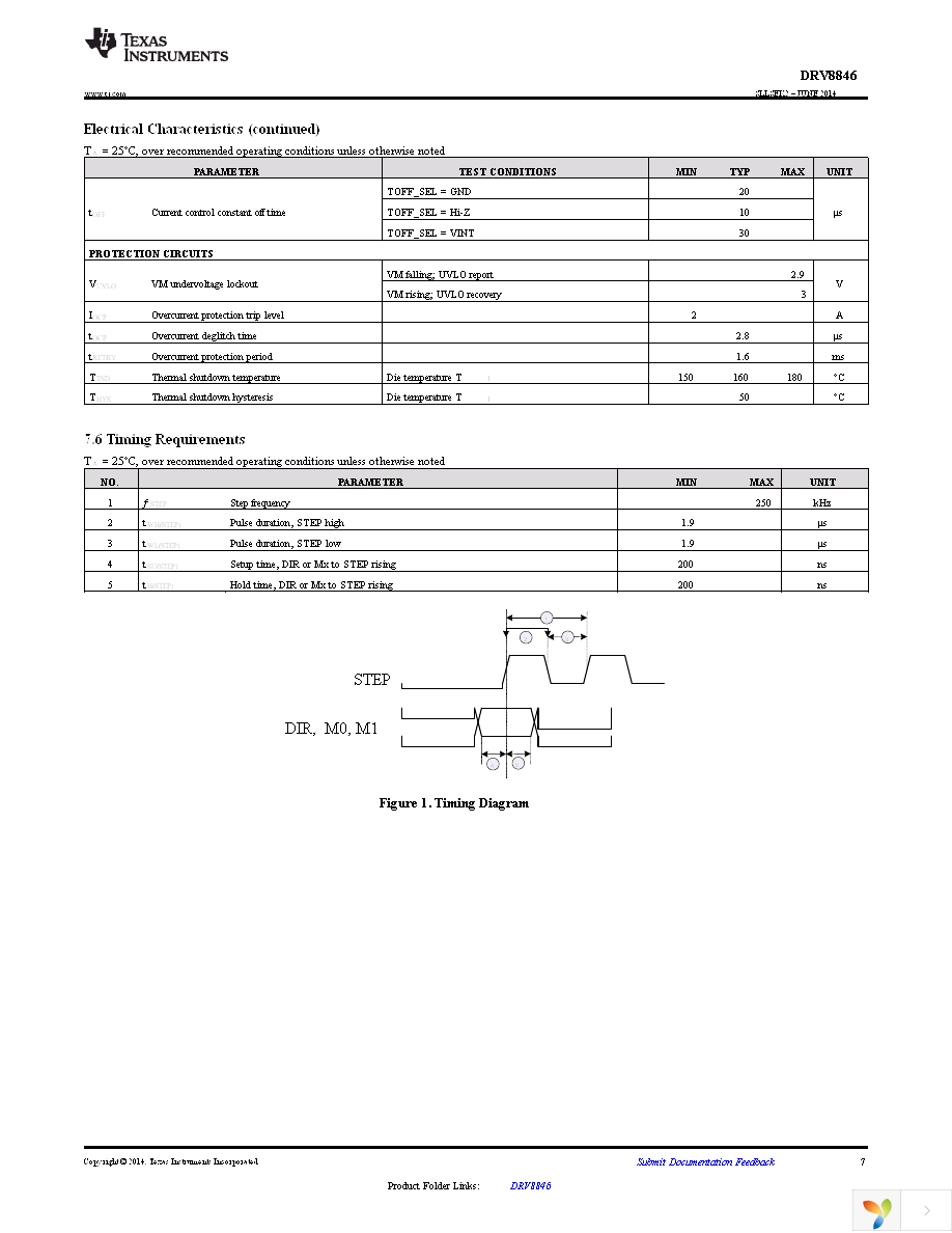 DRV8846RGET Page 7