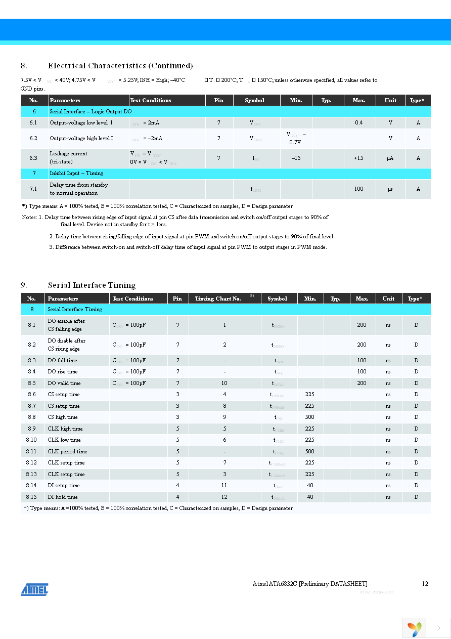 ATA6832C-PIQW Page 12