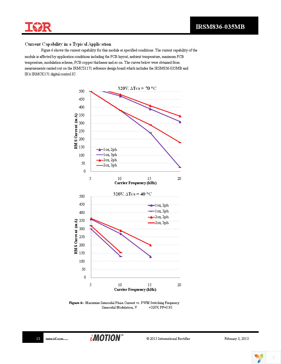 IRSM836-035MB Page 13