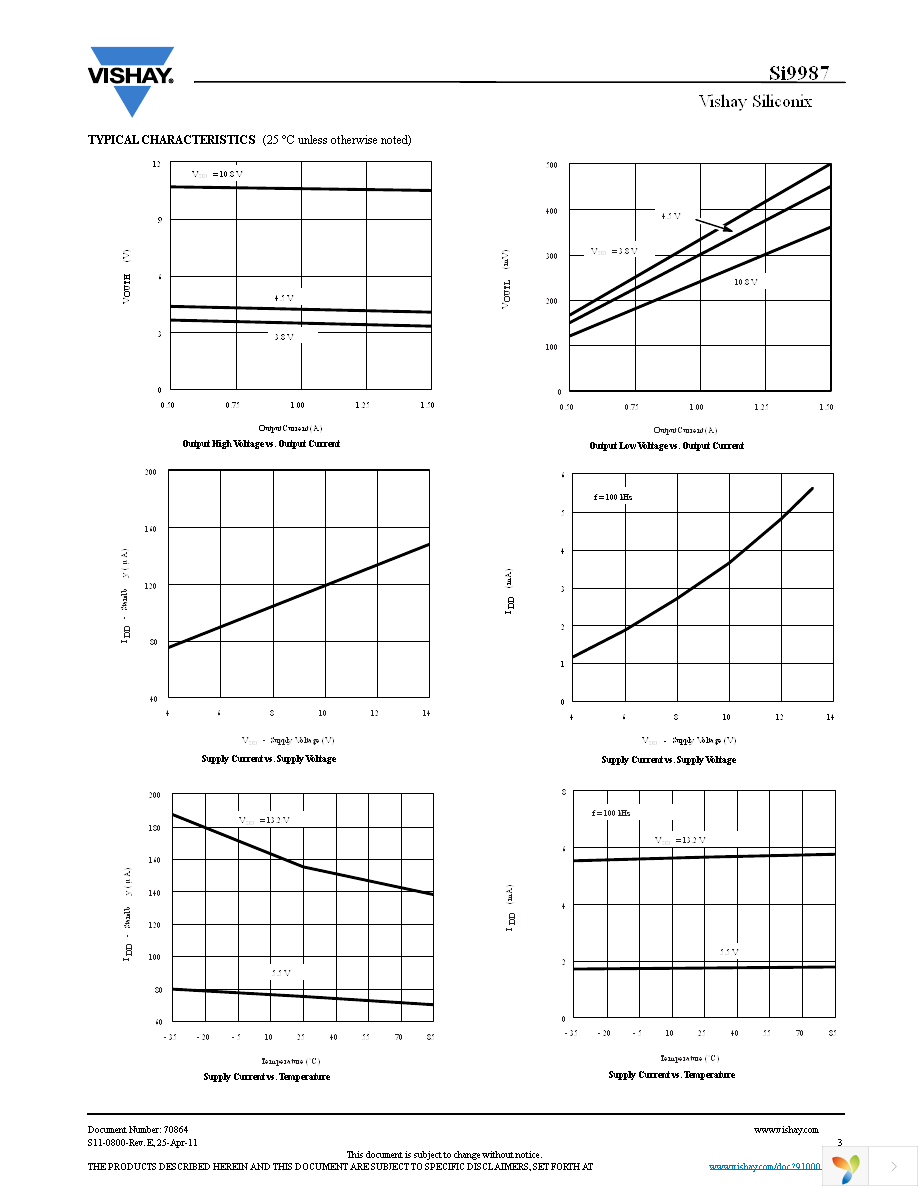 SI9987DY-T1-E3 Page 3