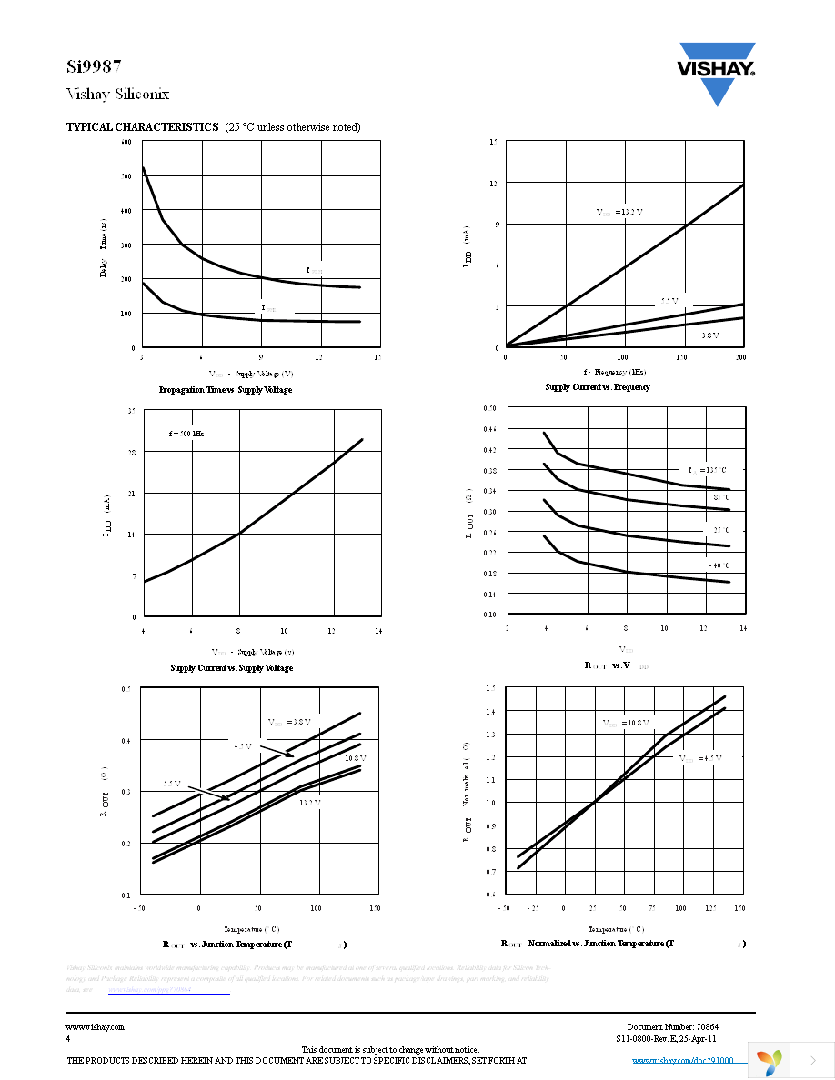 SI9987DY-T1-E3 Page 4