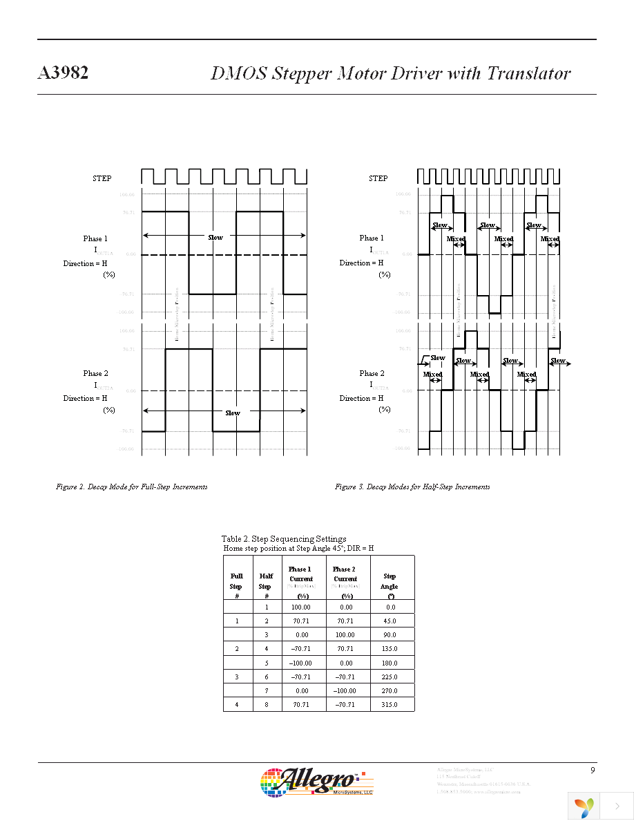 A3982SLBTR-T Page 9