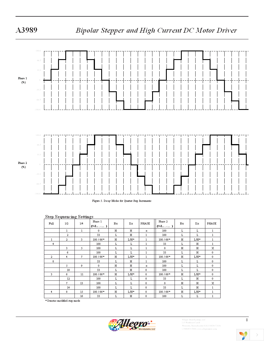 A3989SEVTR-T Page 8