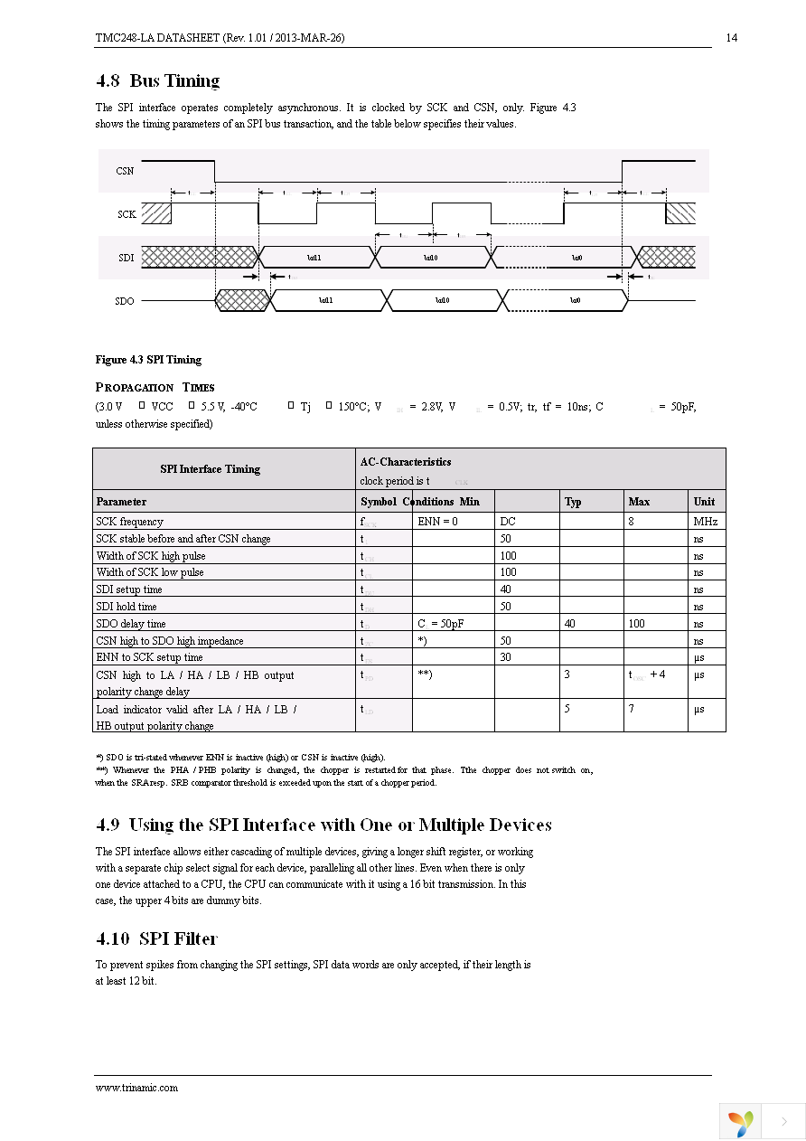 TMC248-LA Page 14