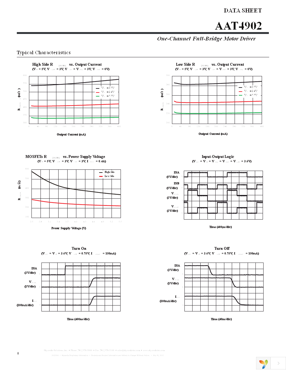 AAT4902IUR-T1 Page 8