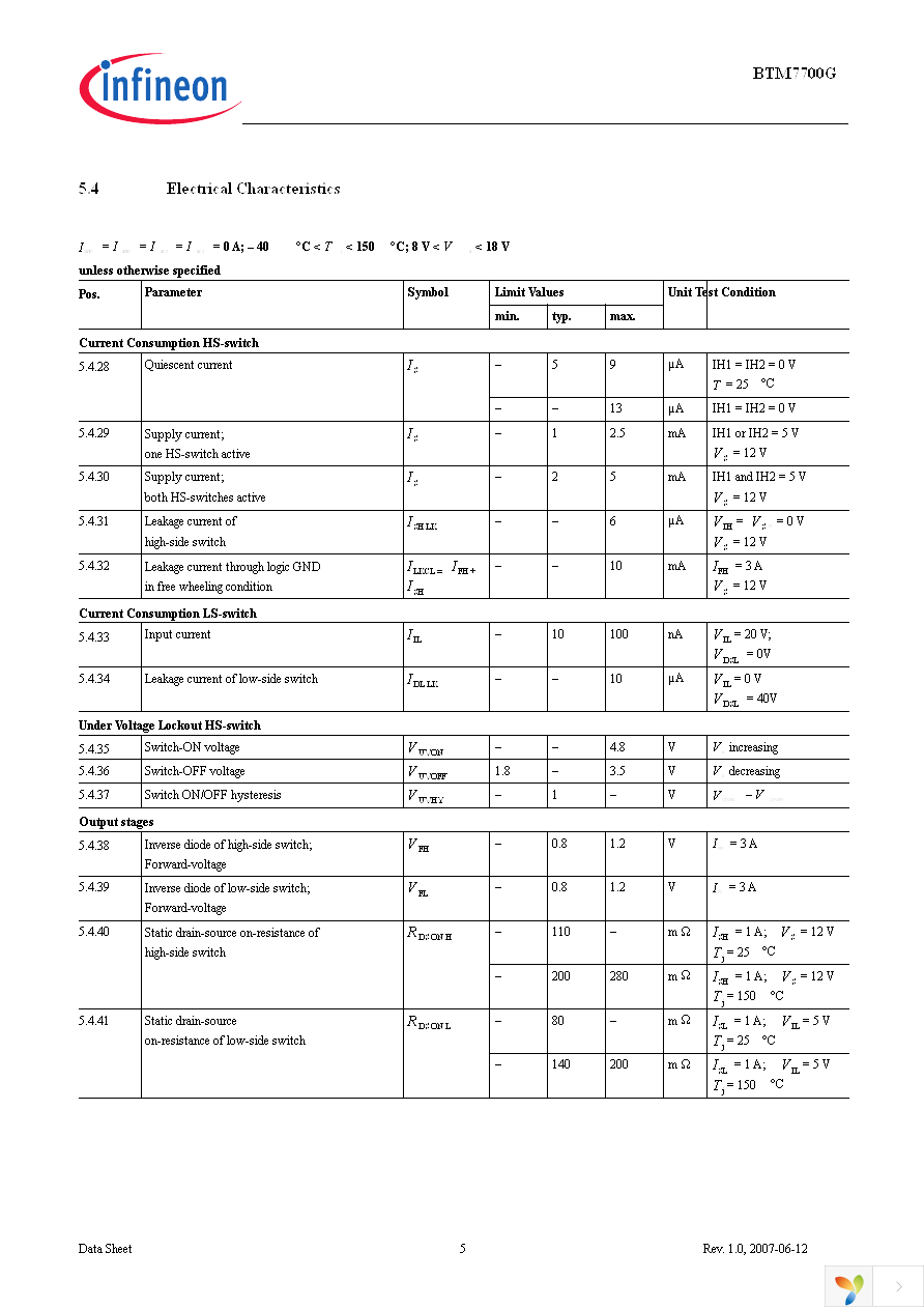 BTM7700G Page 12