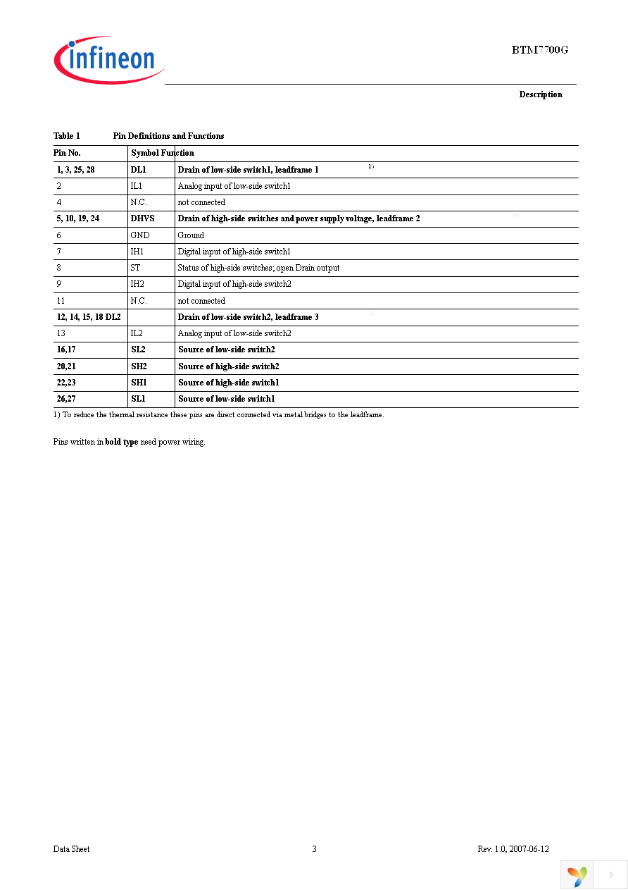 BTM7700G Page 5