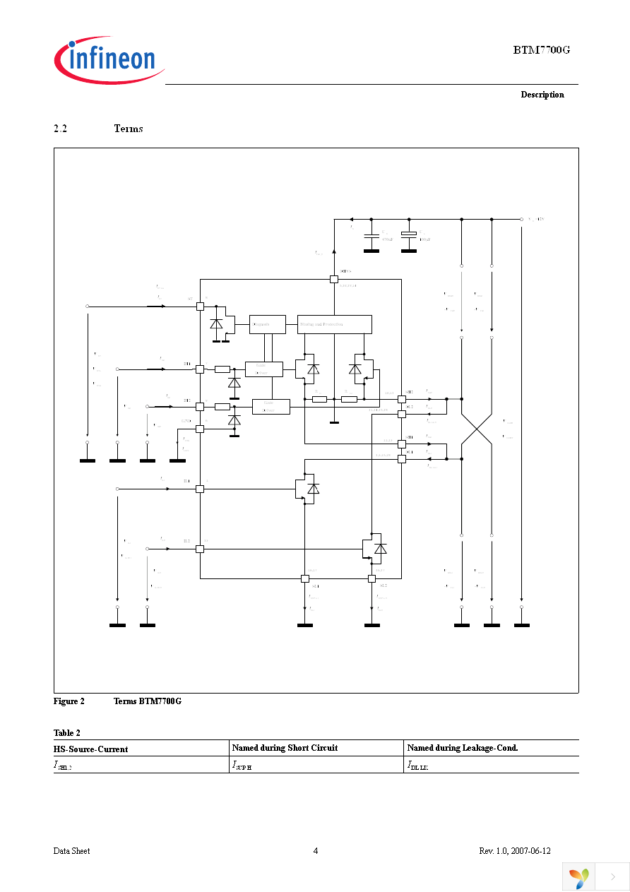 BTM7700G Page 6