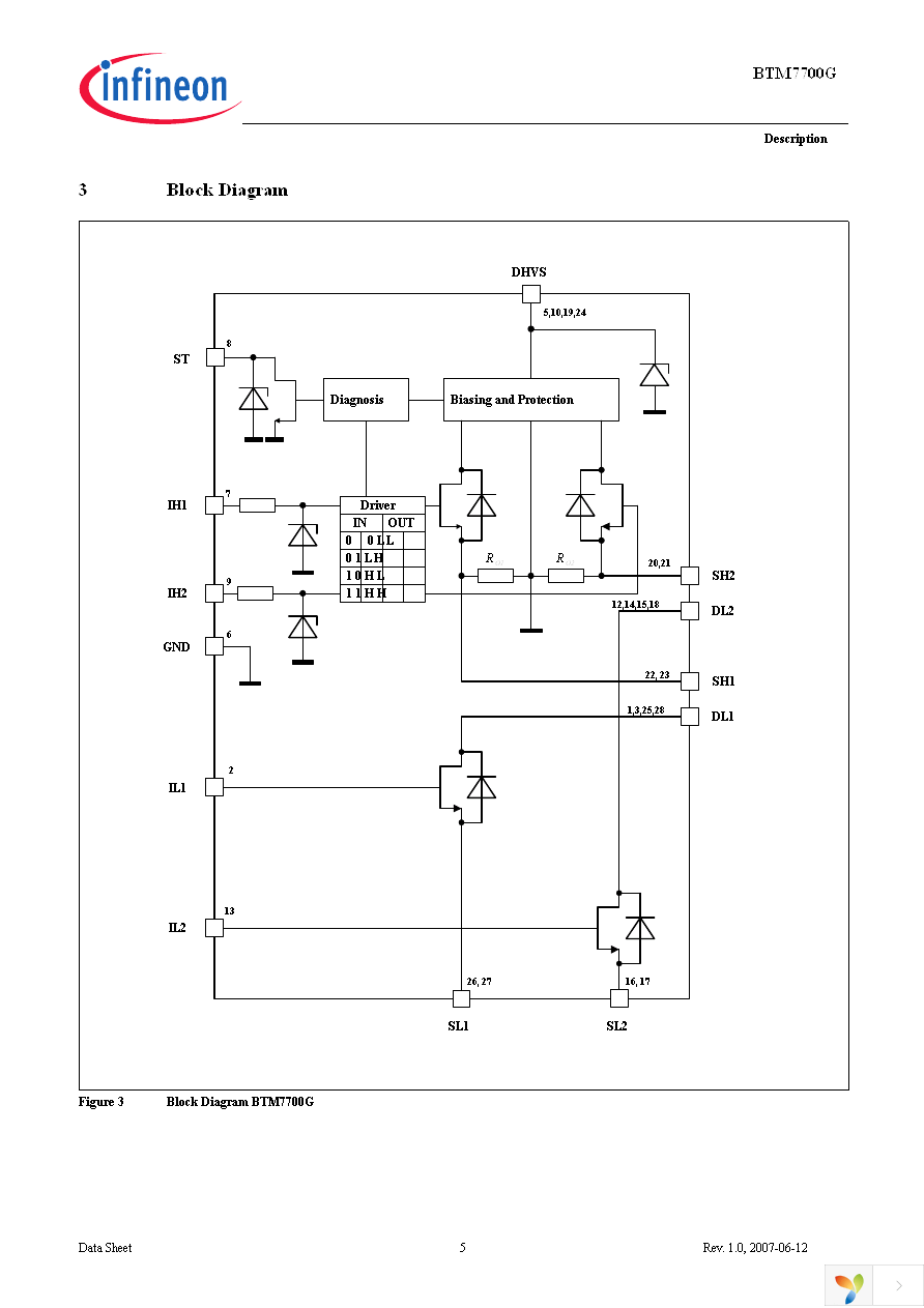 BTM7700G Page 7